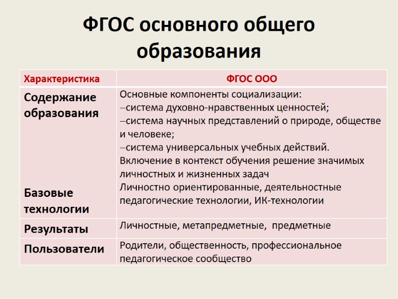 ФГОС основного общего образования